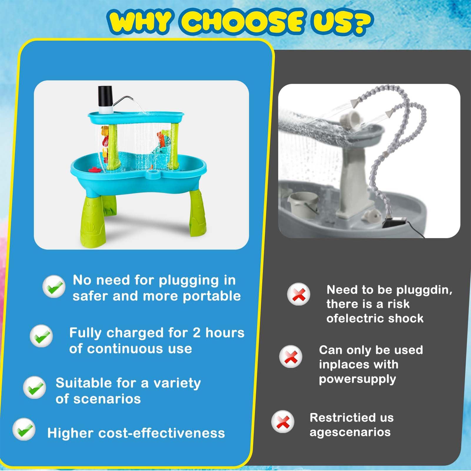 Petite pompe à eau sans fil re - Kids Outdoor Table avis et prix
